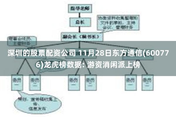 深圳的股票配资公司 11月28日东方通信(600776)龙虎榜数据: 游资消闲派上榜