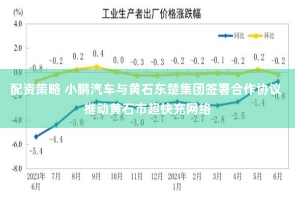 配资策略 小鹏汽车与黄石东楚集团签署合作协议 推动黄石市超快充网络